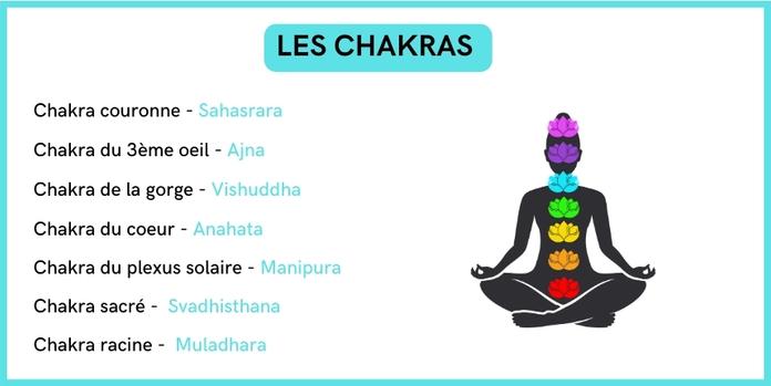 chakra racine et les sept chakras